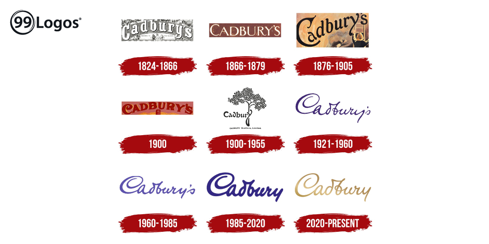Cadbury, logo