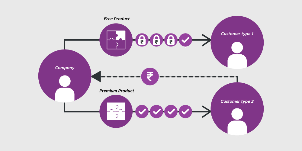 Byju's, business, model