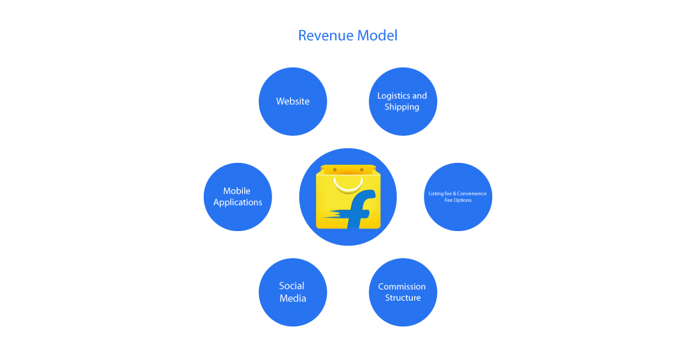Flipkart, Revenue Model