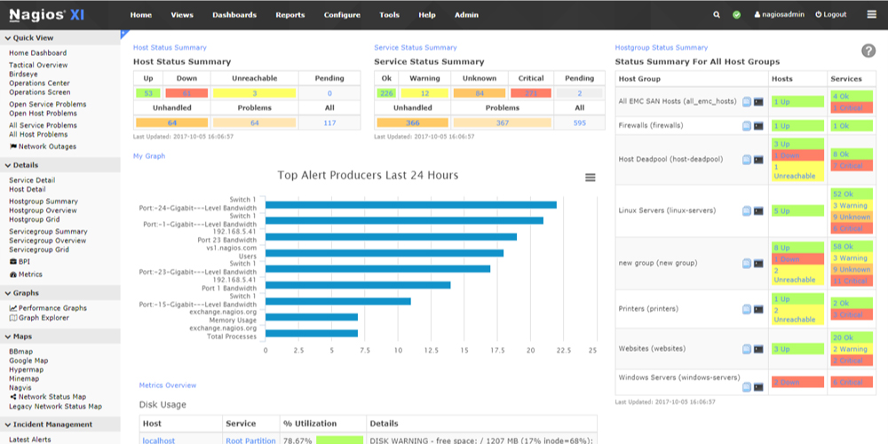 Nagios, tool, server, monitoring