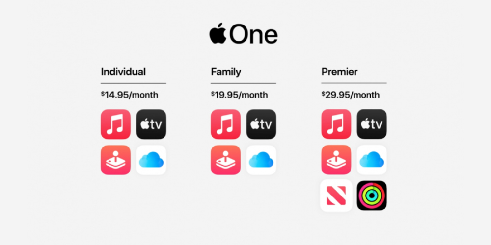 Subscription, fees, Apple