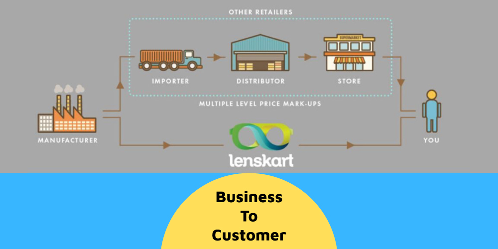 Lenskart, business model