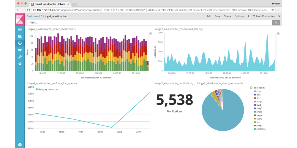 Icinga, tool, server, monitoring