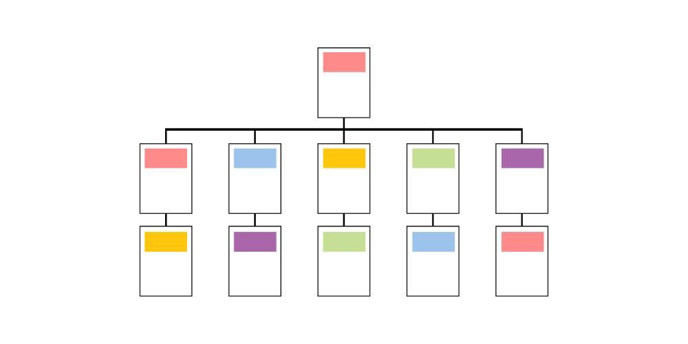 database, website, architecture