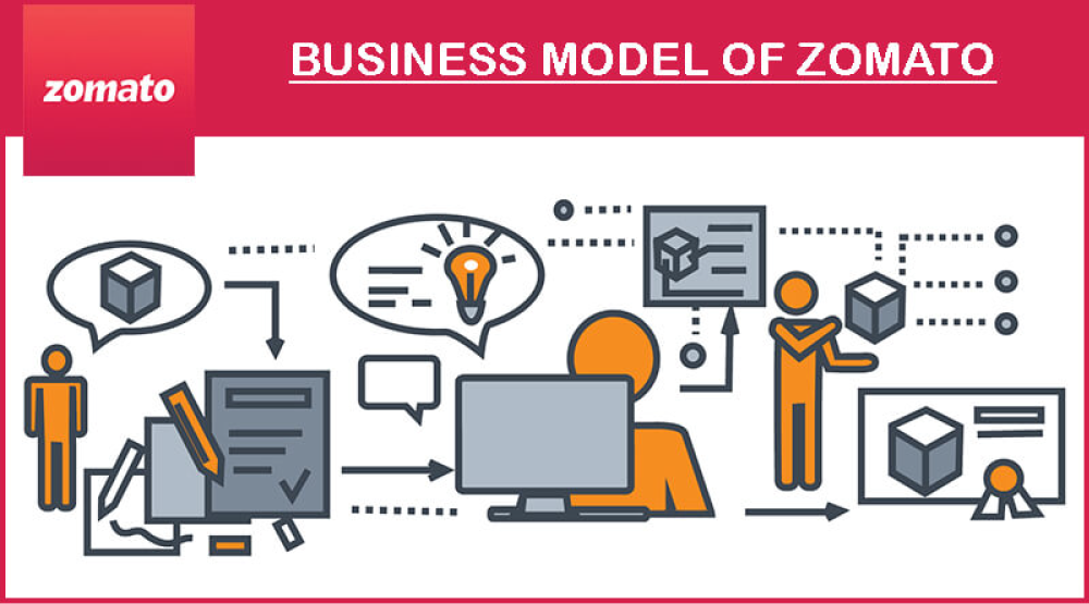 Main, business, model, Zomato