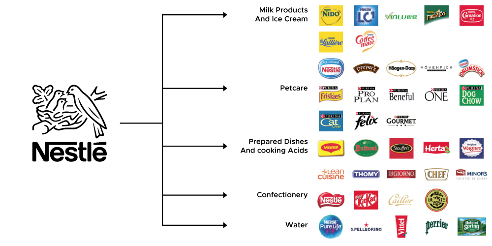 Nestle, products