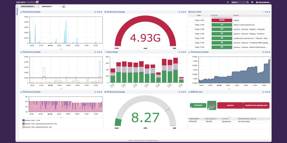 OpsView Monitor, tool