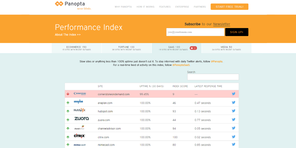 Panopta, server, monitoring