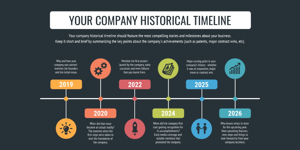 Develop, time line, rebuilding, business