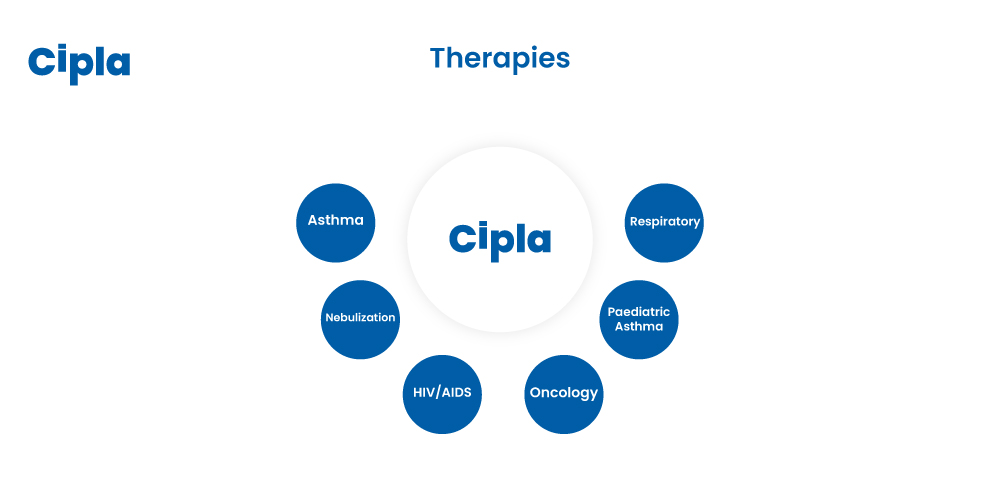 Cipla, Therapies