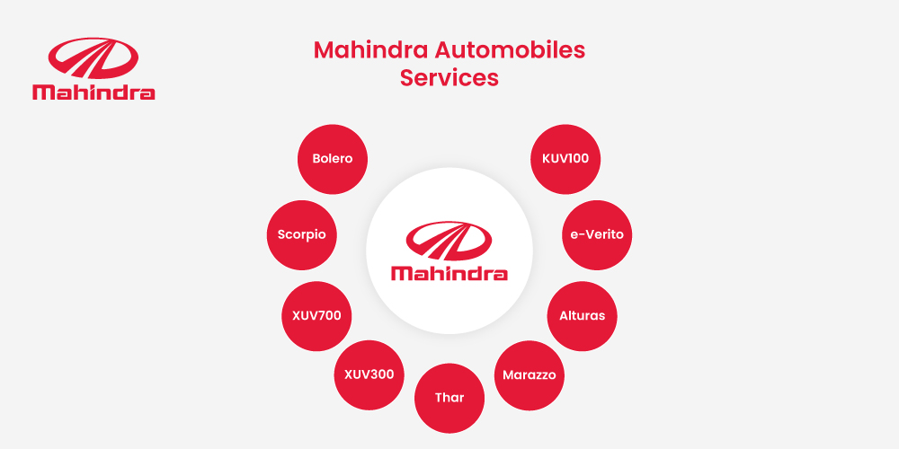 Mahindra & Mahindra, revenue model