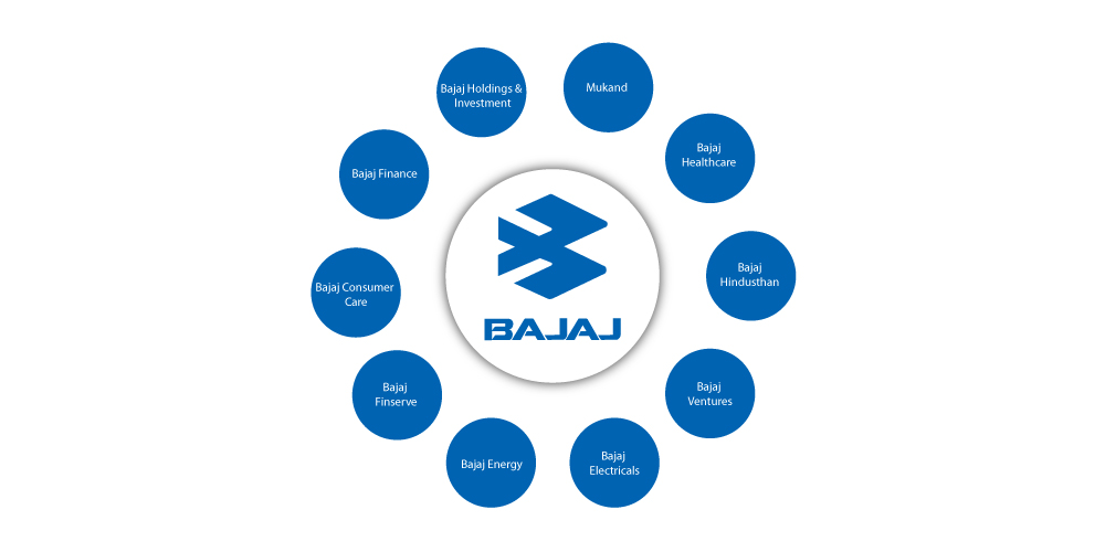 Bajaj Group, companies