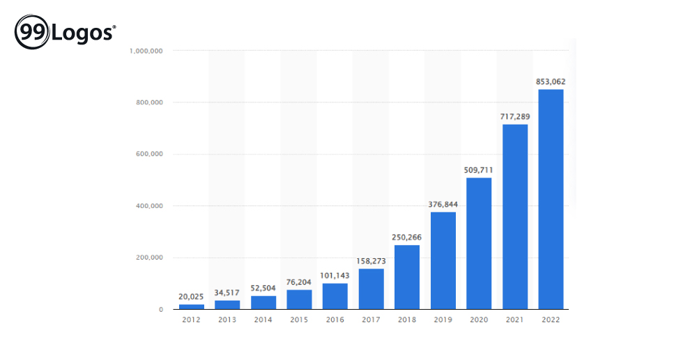 Alibaba, revenue model