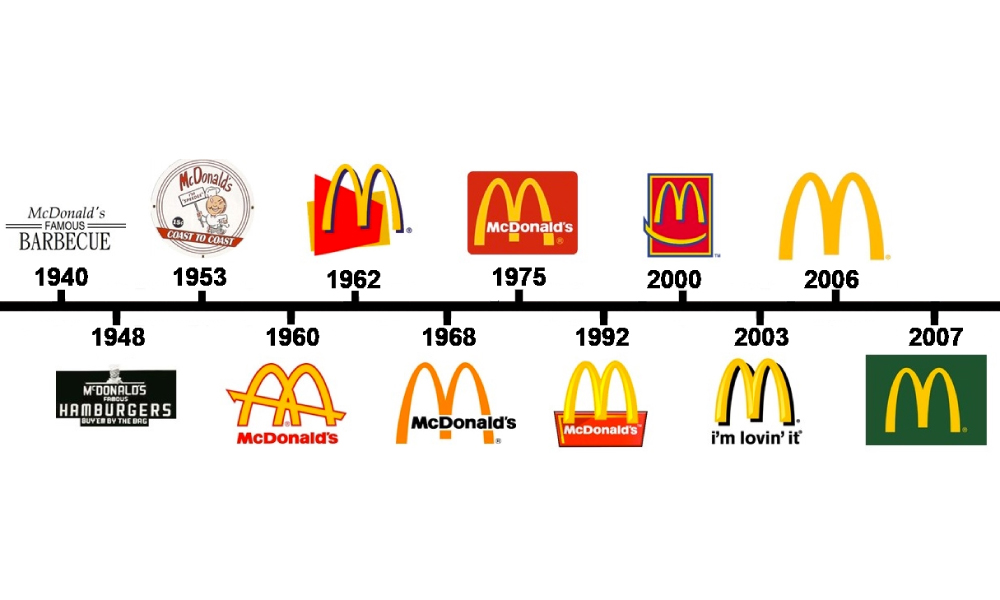 McDonalds, logo