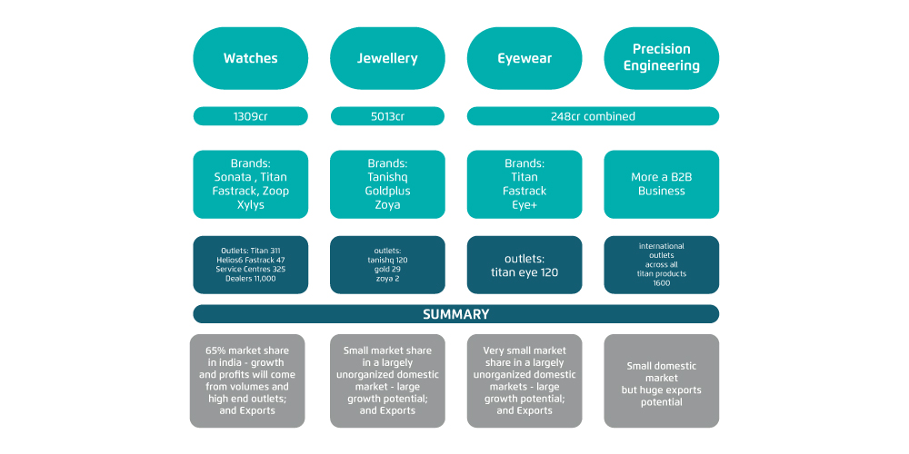 business model, Titan