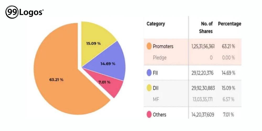 Ambuja Cement, shareholding pattern