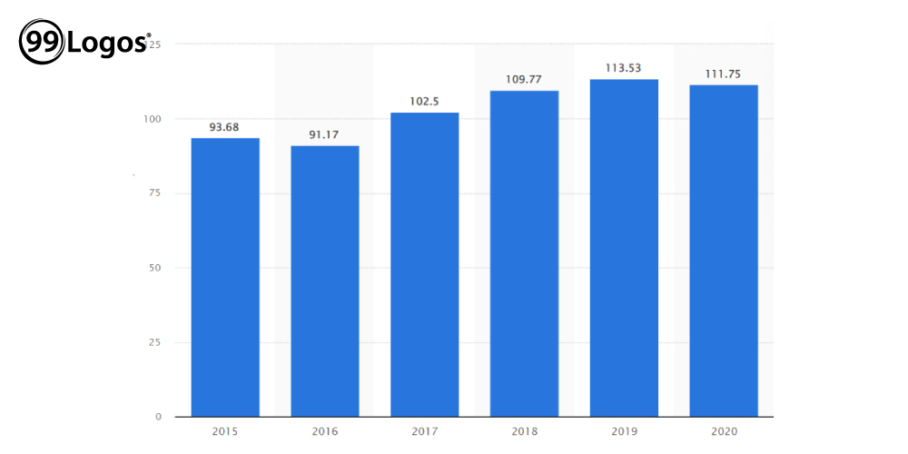 Ambuja Cement, revenue model