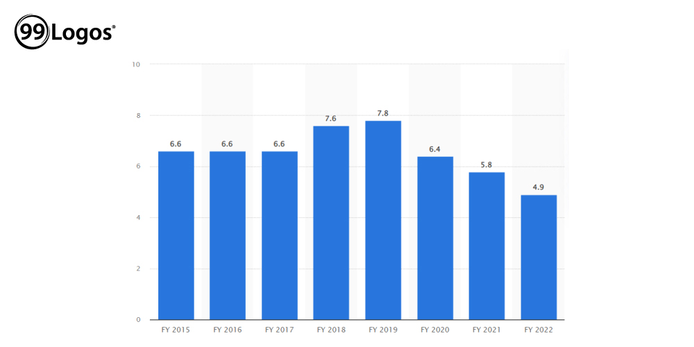 Hero MotoCorp, revenue model