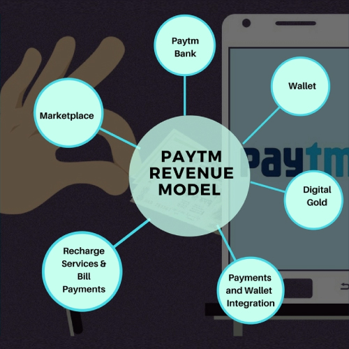 Revenue, model, Paytm