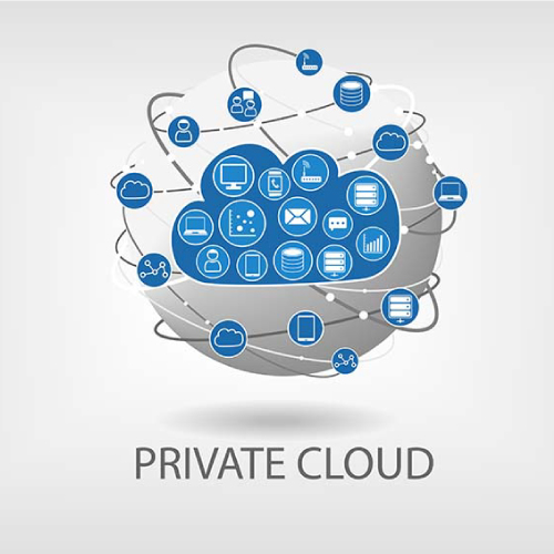 Private, cloud, computing