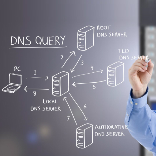 Queries, DNS, server