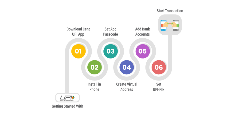 UPI Transaction