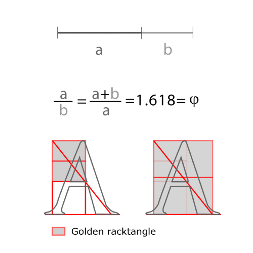 Typography, use, golden ratio