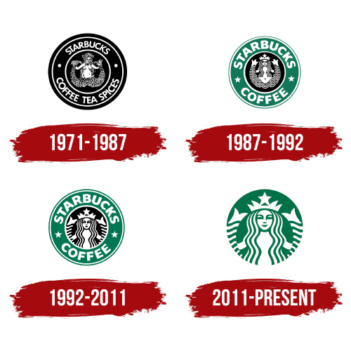 History, modern, logos, Starbucks