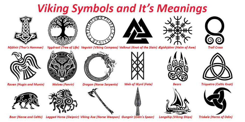 Vikings, symbols