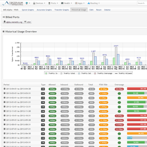 Observium, tools, server, monitoring