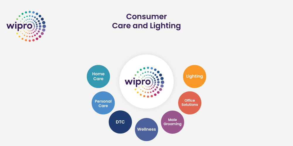 Wipro, Consumer care and lighting