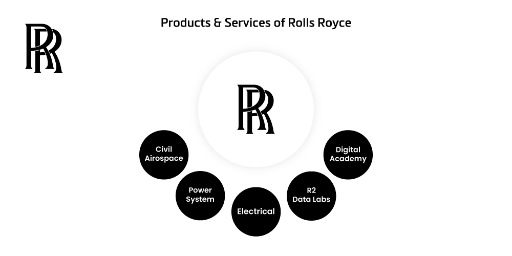 Rolls-Royce, Products and Services