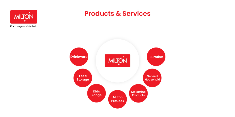 Milton, products & services