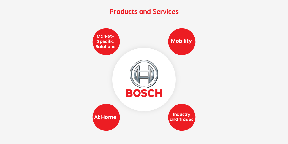 Bosch, products, services