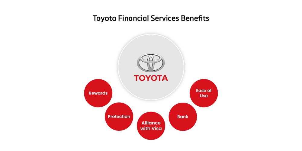 Toyota Financial Services, Benefits