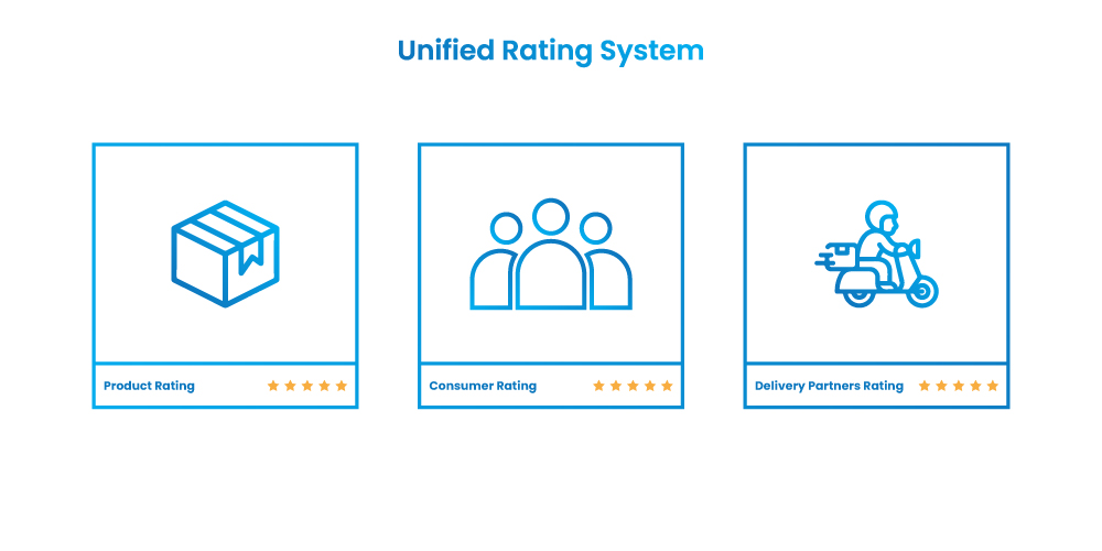 ONDC, Unified Rating System