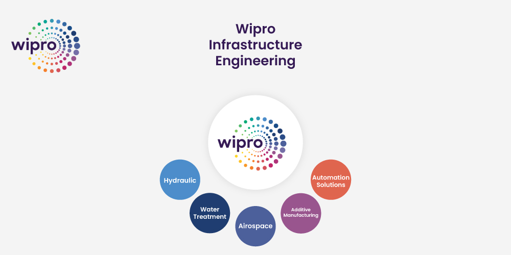 Wipro Infrastructure Engineering