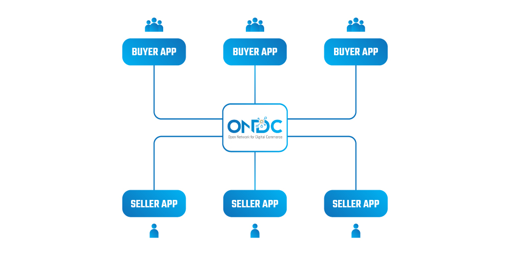 ONDC, working model